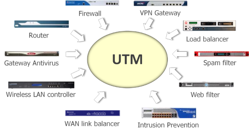 utm-firewall.png